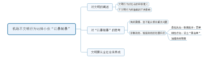 【面試每日一真題】陜西公務(wù)員歷年真題及參考答案，每日必看！(圖1)