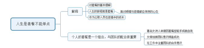 [面試每日一真題]陜西公務(wù)員歷年真題及參考答案，每日必看！(圖1)