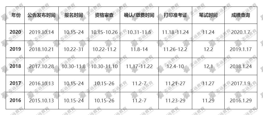 2021國家公務(wù)員筆試倒計(jì)時(shí)！公告預(yù)約！(圖2)