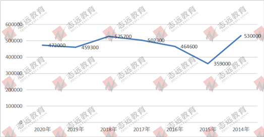 2021國家公務(wù)員筆試倒計(jì)時(shí)！公告預(yù)約！(圖5)