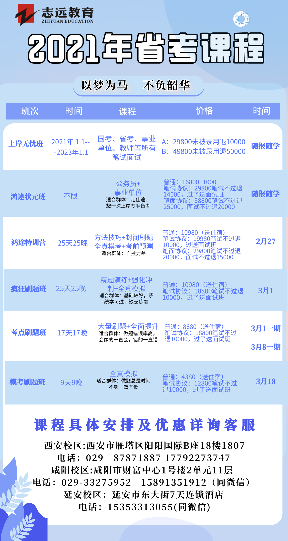 2021年陜西公務員報名馬上開始，看看去年陜西省考都考了什么？(圖3)