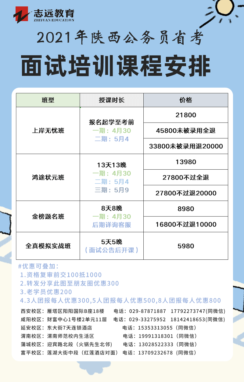 陜西2021年公務(wù)員筆試成績(jī)查詢(xún)?nèi)肟?圖2)