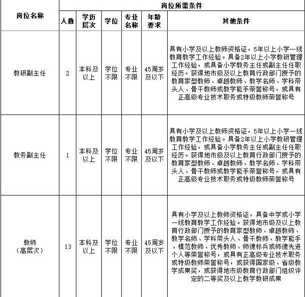 2021年西安航天城第三小學(xué)公開招聘事業(yè)編制高層次人才公告(圖1)