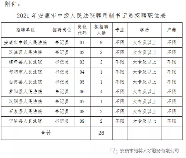 2021安康中級(jí)人民法院招聘書記員公告（26人）(圖1)